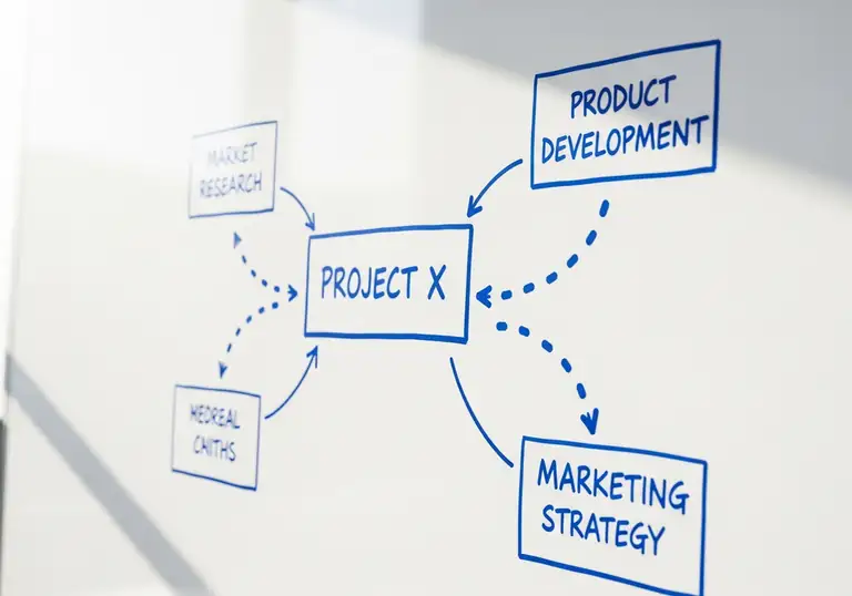 framework